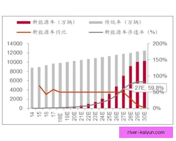 格里马尔多近期表现稳健，进攻威胁持续提升引关注